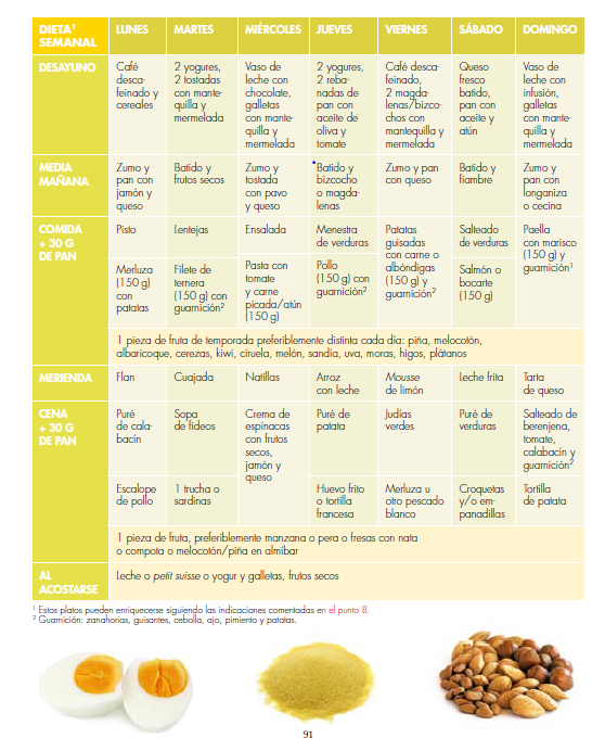 dieta quimioterapia recetas